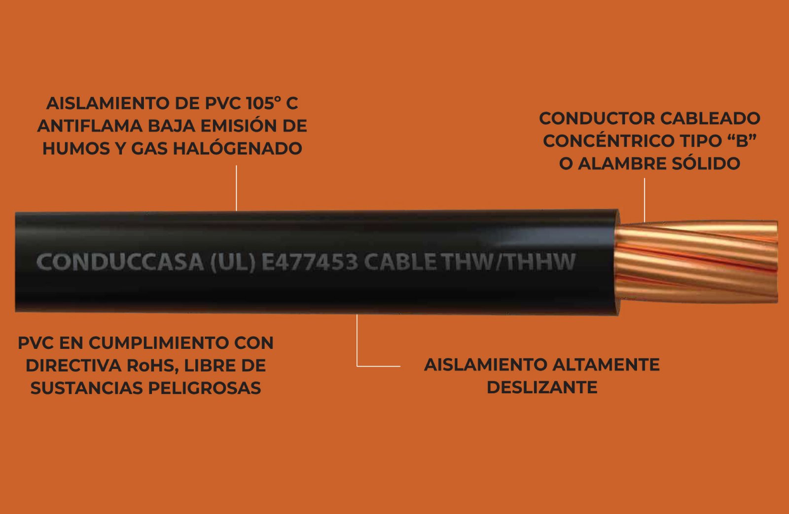 IMG-Cables-y-alambres-CCA-CobreAl-.ai (1)